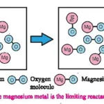 limiting reactant