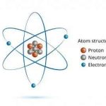 Atom Definition, What is atom How big is an atom