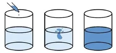 Diffusion and 3 Experiments