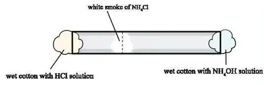 Diffusion and 3 Experiments