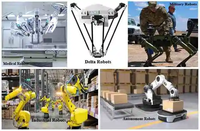 What is a Robot, Types of Robots  What are robots used for